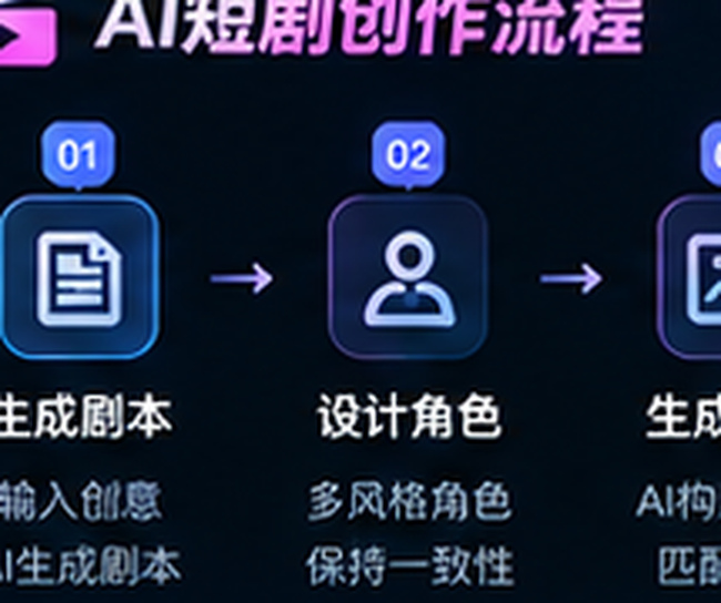ai短剧角色设计