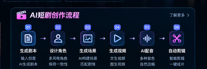 ai短剧自动剪辑